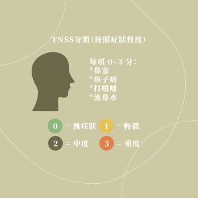 鼻子過敏怎麼辦?過敏性鼻炎打分數自我檢測與治療方法...